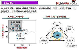 营销策划 降低企业认知成本与消费者选择成本的双重引擎